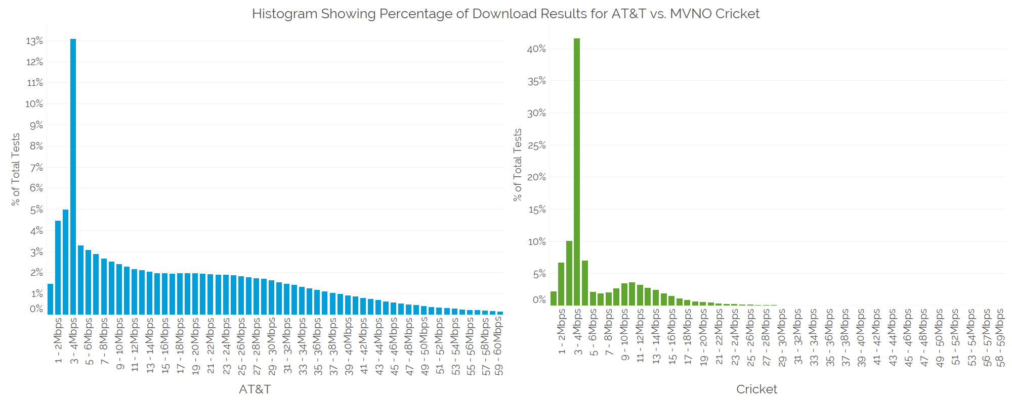 How MVNOs compare to Verizon, AT&T, TMobile, and Sprint